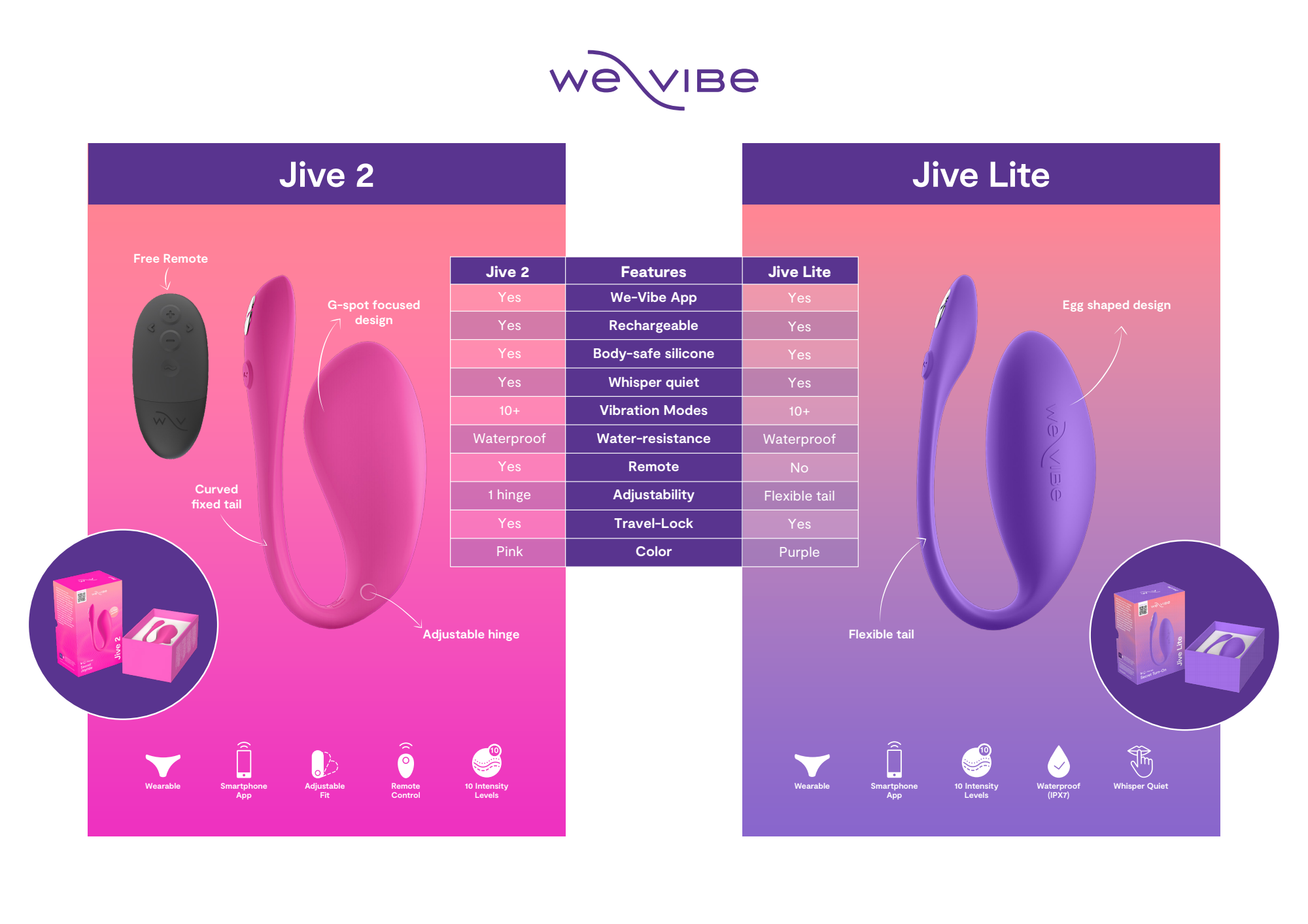 We-Vibe Jive 2 Silicone Rechargeable Remote Control Wearable G-Spot Vibrator Electric Pink