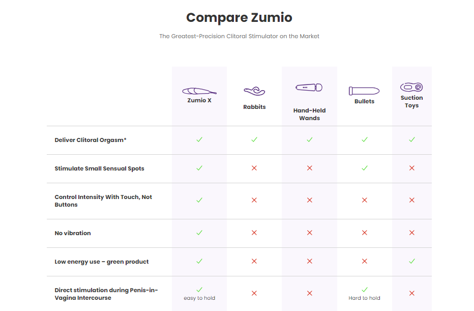 Zumio Ssadie 8 Speed Rotating Clit Stimulator for Soft Gentle Orgasms Purple