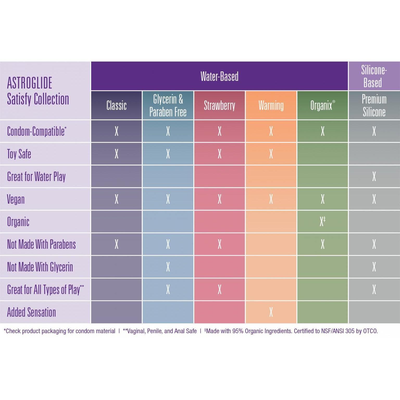 Astroglide Satisfy Glycerin Paraben Free Adult Retail Only Quality Lubricant 4 oz - Romantic Blessings