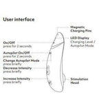 Womanizer Premium 2 Rechargeable 14 Level Clitoral Stimulator with Autopilot - Romantic Blessings