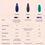Womanizer Premium 2 Rechargeable 14 Level Clitoral Stimulator with Autopilot - Romantic Blessings