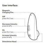 Womanizer Starlet 3 Pleasure Air 6 Level Waterproof Clitoral Stimulator - Romantic Blessings